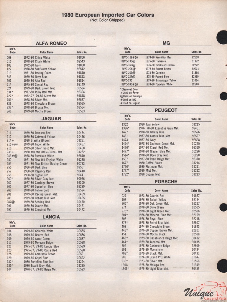 1980 Jaguar Paint Charts Acme